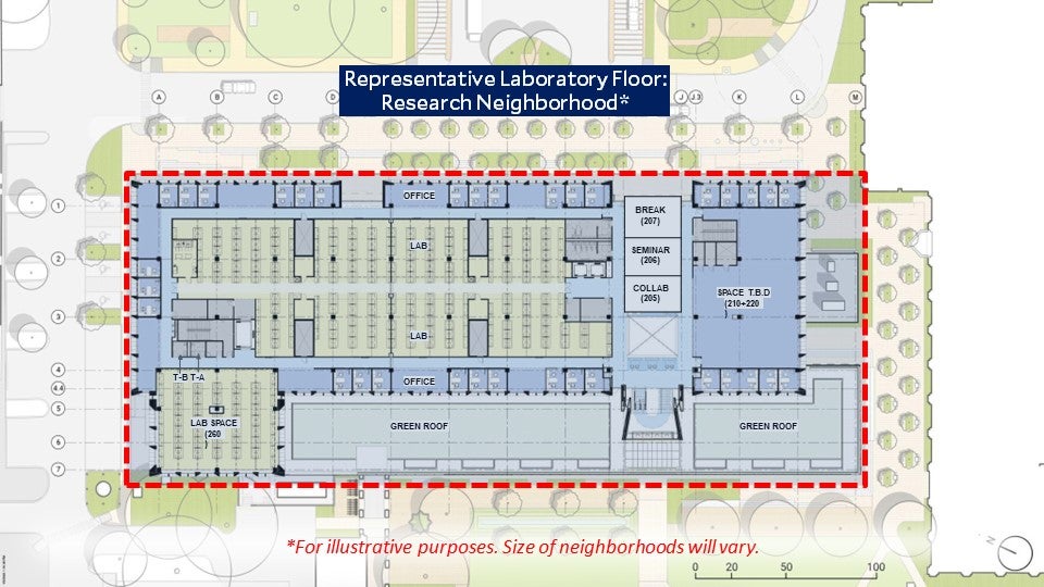 RESEARCH NEIGHBORHOODS